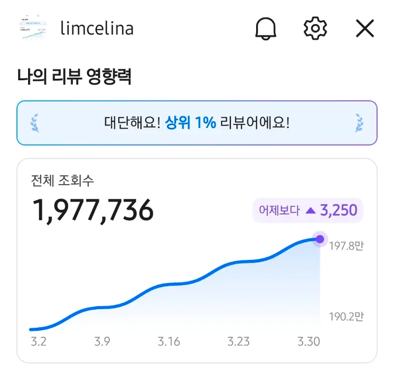 네이버 지도 리뷰 통계