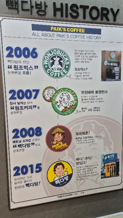 빽다방 역사 연표